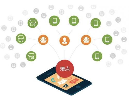 建瓯为什么越来越多的企业通过软文营销来引流